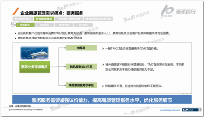 票務(wù)服務(wù)新觀察 中國TMC行業(yè)如何精準(zhǔn)洞察下游用戶需求